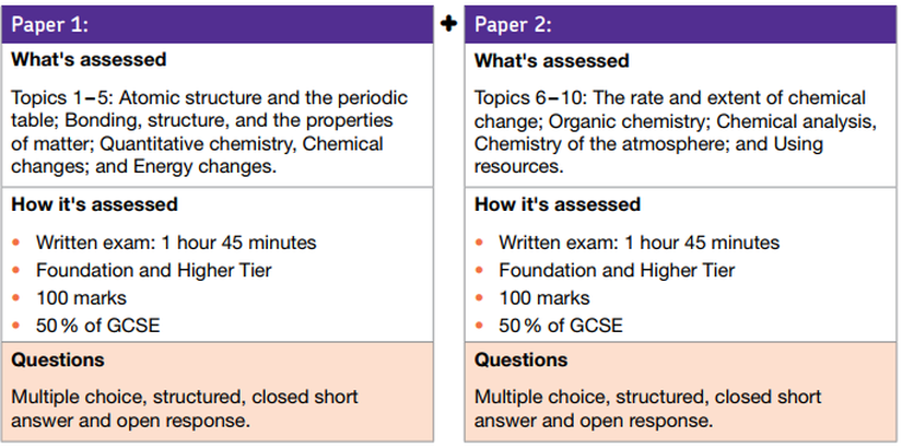 Chemistry essay topics